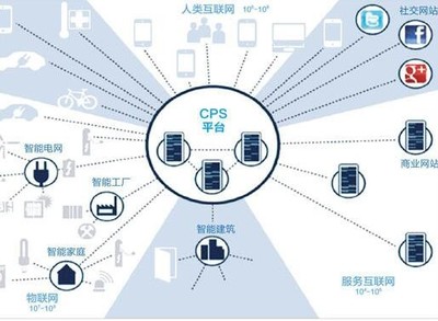 工業4.0浪潮來襲 工業互聯網數據服務，你做好準備了嗎？
