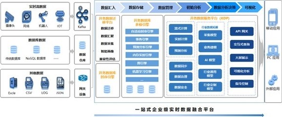 浪潮開務(wù)數(shù)據(jù)庫(kù)陳磊 布局?jǐn)?shù)字能源，創(chuàng)新助力“雙碳”與工業(yè)互聯(lián)網(wǎng)數(shù)據(jù)服務(wù)